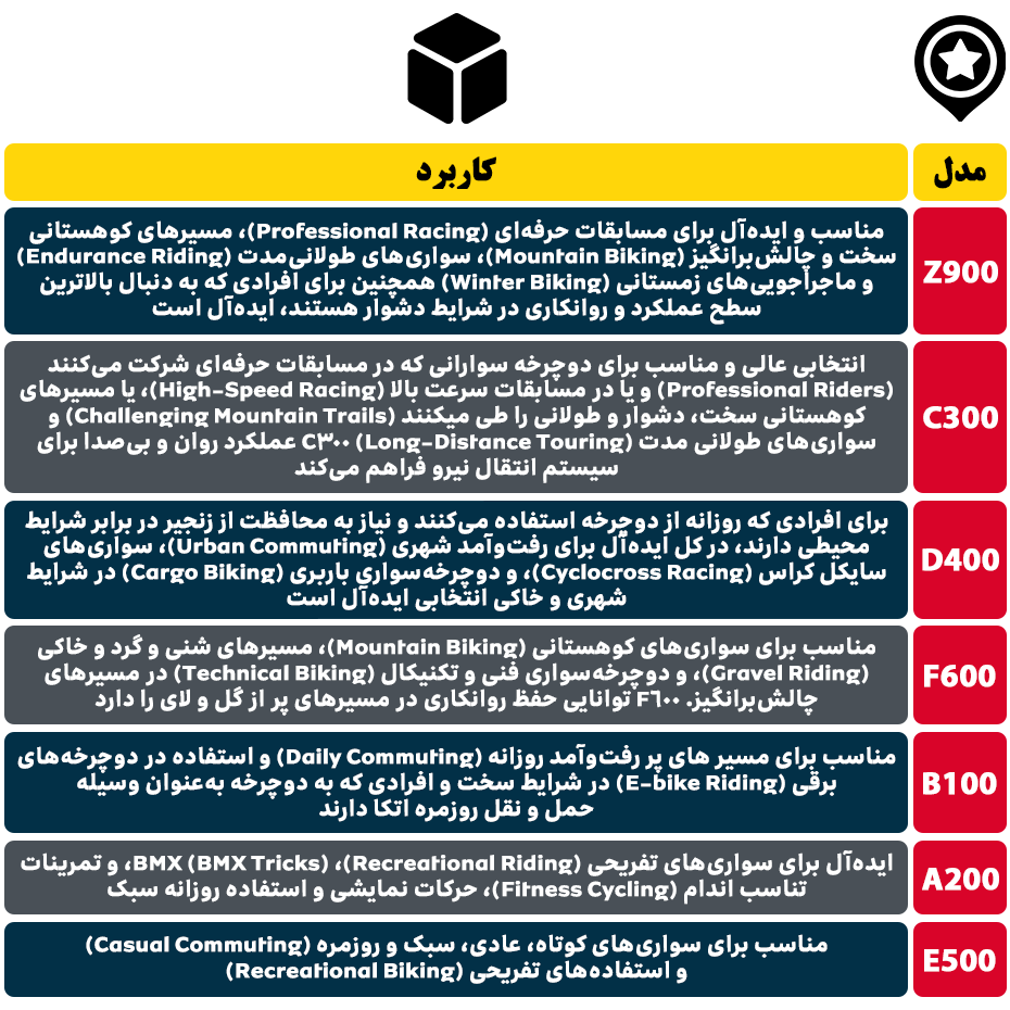  راهنما فروش روغن زنجیر دوچرخه اندرسون 
