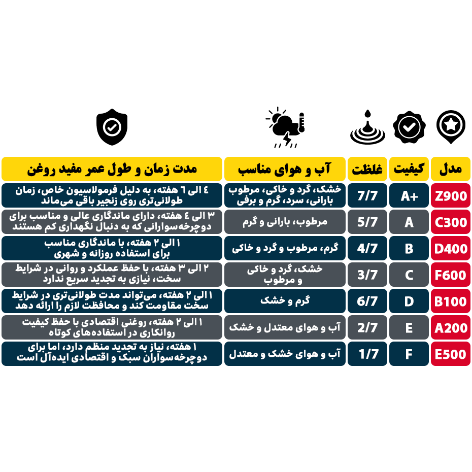  راهنما فروش روغن زنجیر دوچرخه اندرسون مدل F600 حجم 80 میلی لیتر 
