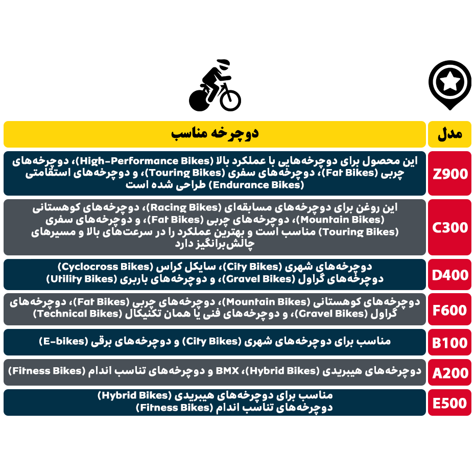  راهنما فروش روغن زنجیر دوچرخه اندرسون مدل F600 